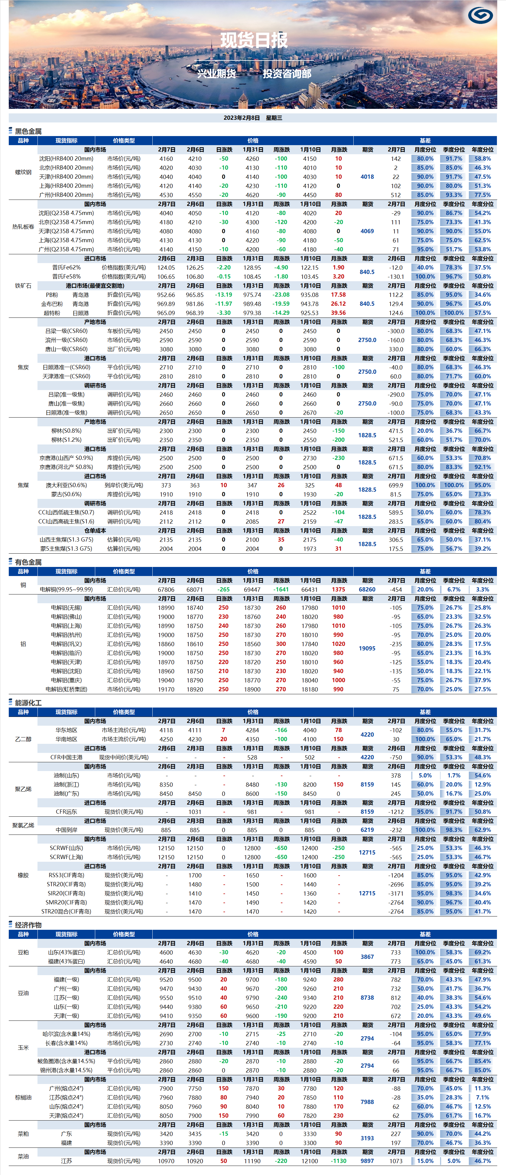 兴业期货现货日报-2023.02.08.png