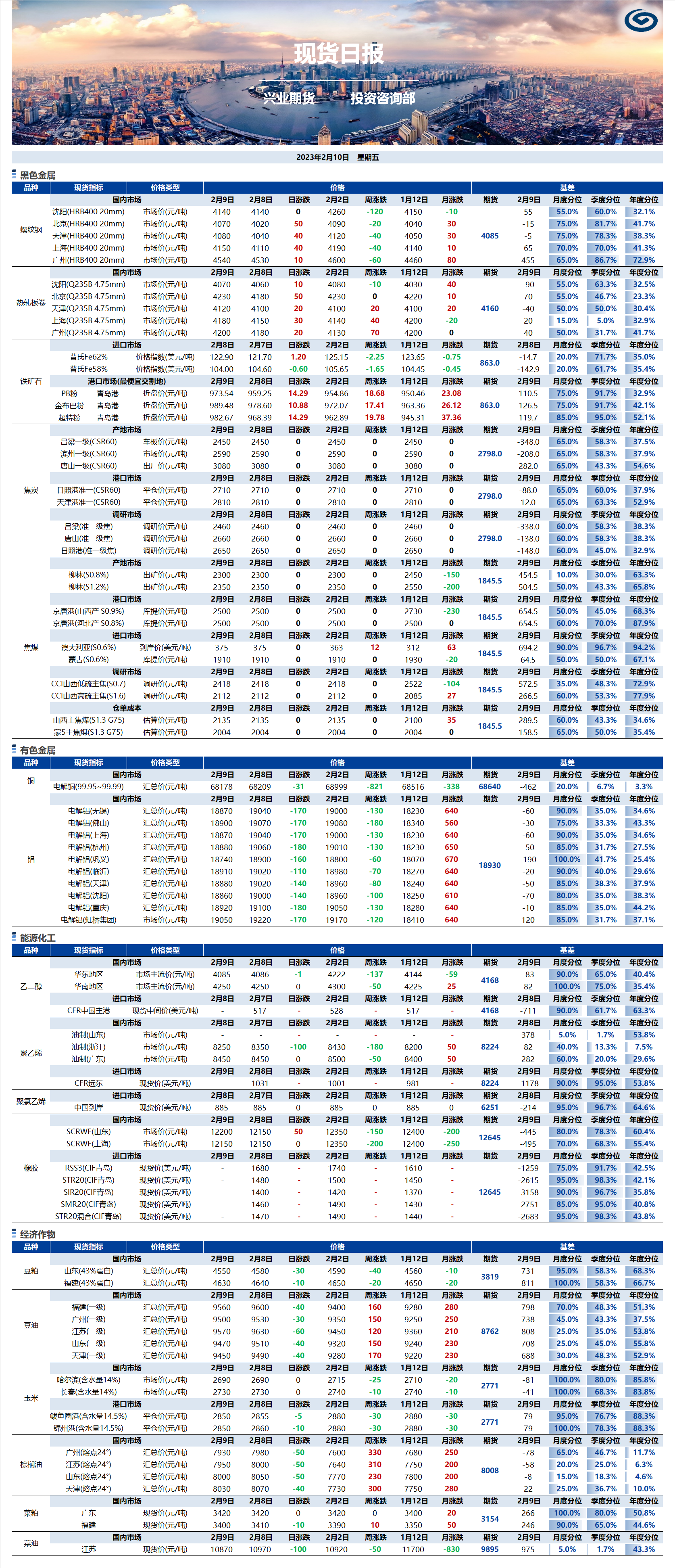 兴业期货现货日报-2023.02.10.png