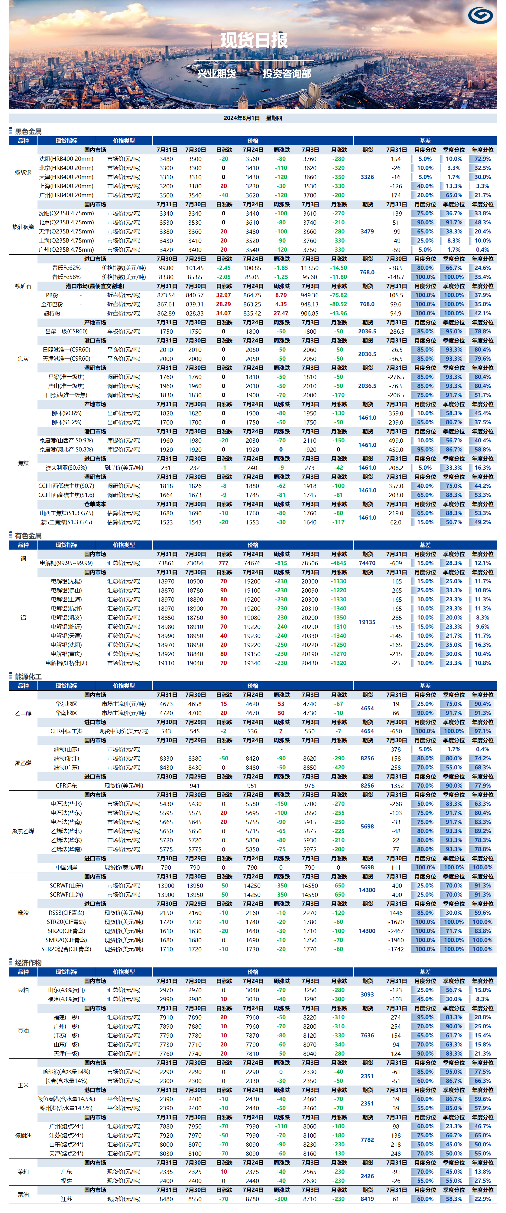 兴业期货现货日报-2024.08.01.png