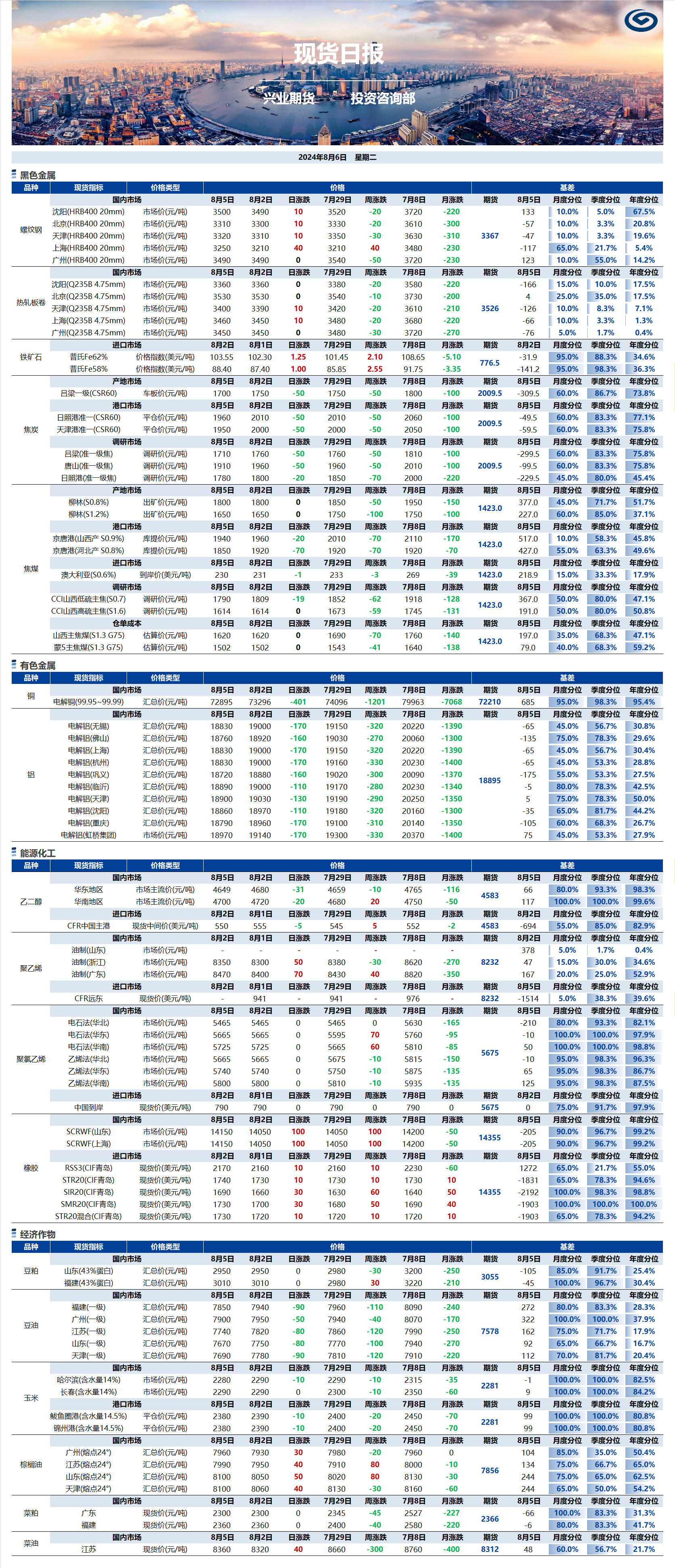 兴业期货现货日报-2024.08.06.png